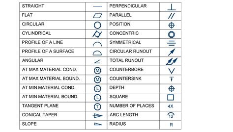 mechanical symbols on blueprints